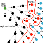 Graph showing expanding colored nodes.
