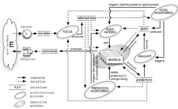 AERA overview