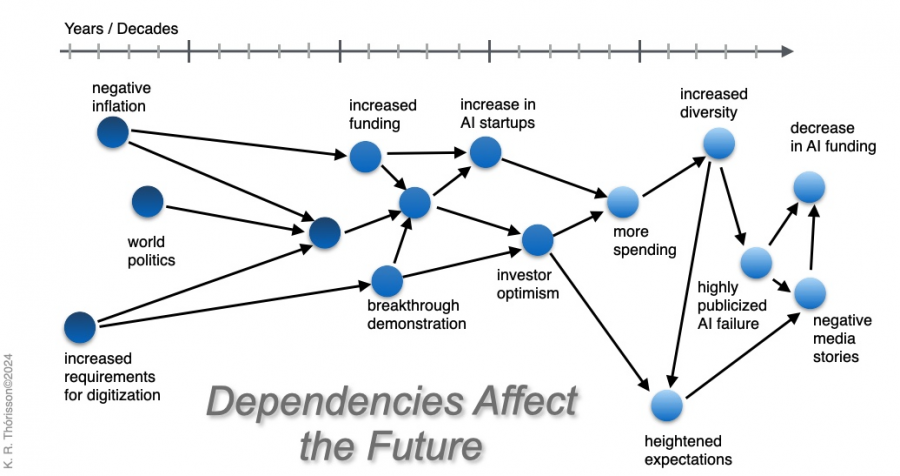 future-march-of-ai.png