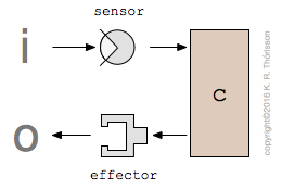 agent-sensor-effector.png