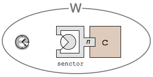 senctor-in-world1.png