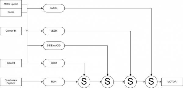 subsumption-arch-2.jpg